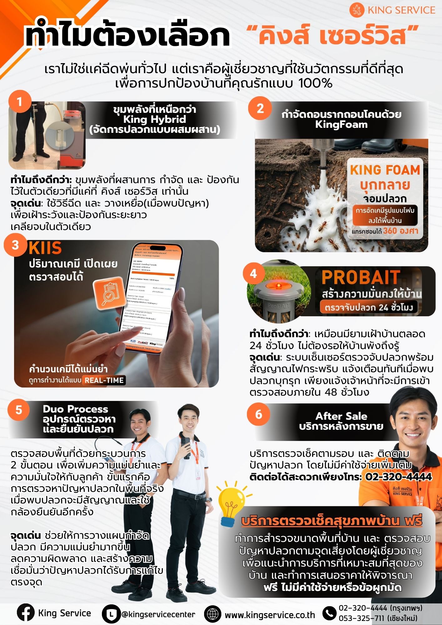 โปรโมชันคิงส์ เซอร์วิส